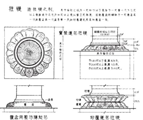 石作|石作（中国古代建筑专业）